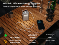ENROAD TriSpark | 24,000mAh Portable Power Bank & Camping Light
