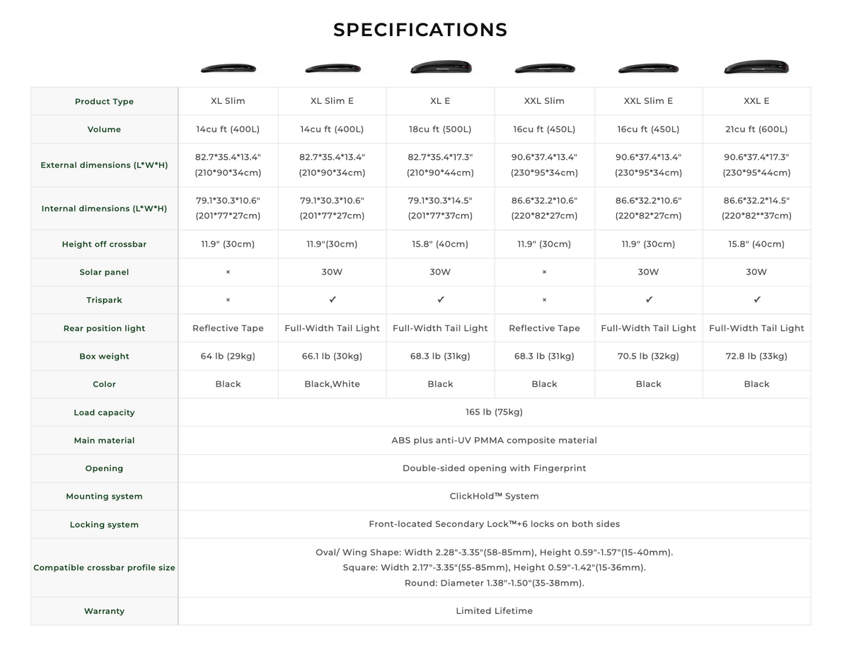 Specifications